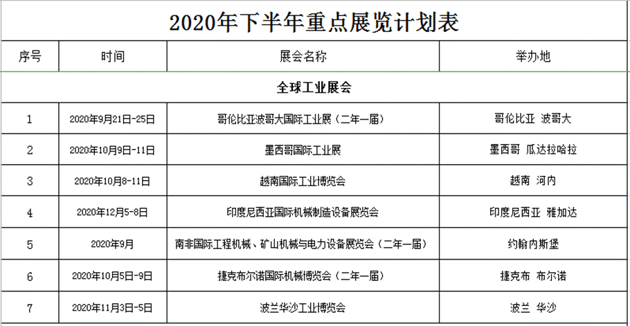 穩外貿，促經濟，擴市場走出去！  Stabilize foreign trade, promote economy, expand market and go global!